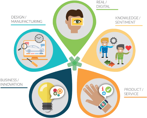 Product Service, Knowledge Sentiment, Eda Soa, Business - Printing (500x400)