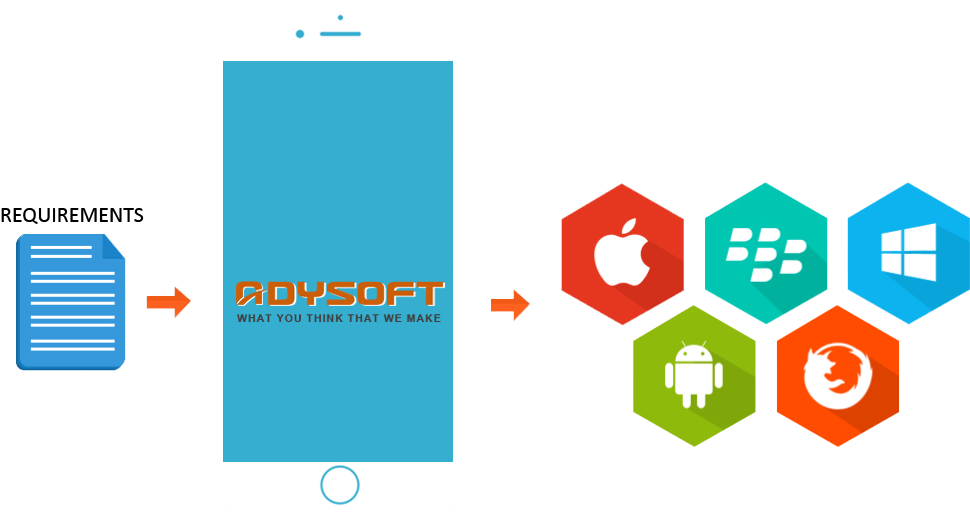 Mobile App Development Company In India Best Affordable - Android (1024x561)