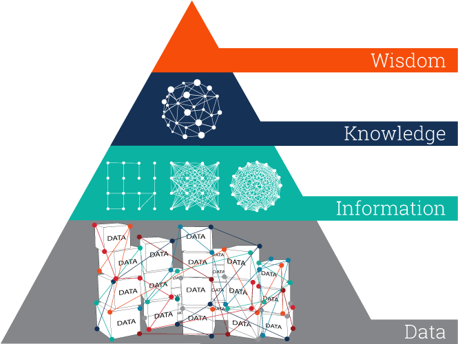 Info data. Data information knowledge. Data matters.