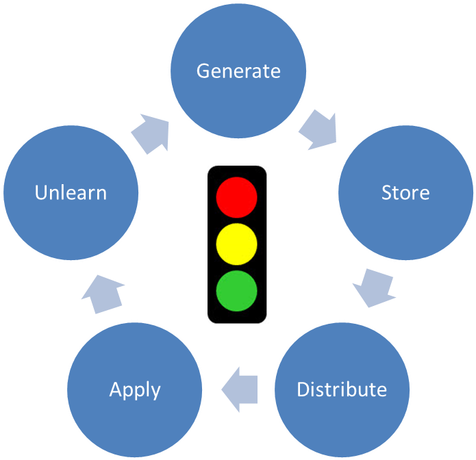 Wm Knowledge - Problem Of Multidrug Resistance (1000x671)