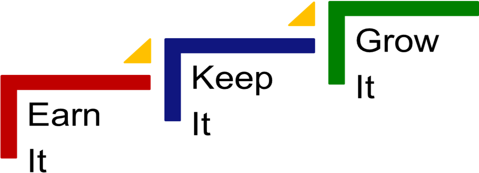 Financial Literacy = Financial Knowledge, Financial - Tops (986x525)