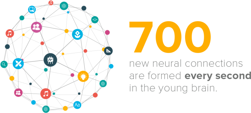 Why Early Education Matters - Research (960x459)