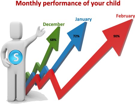 Online Student Information Management Software - Icons For Performance Management System (460x360)