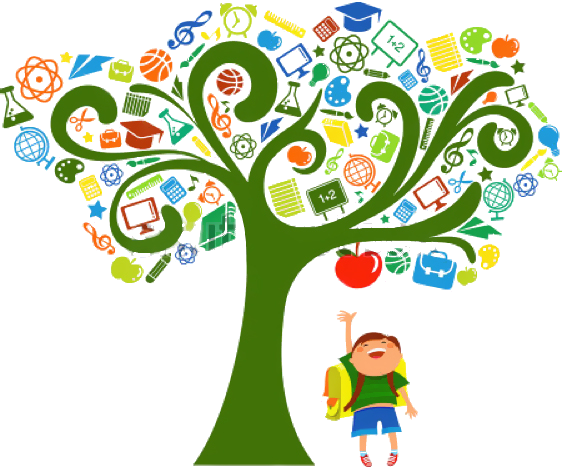 At Sunrise Kids Early Education And Care We Appreciate - Multiple Intelligences Tree (562x468)