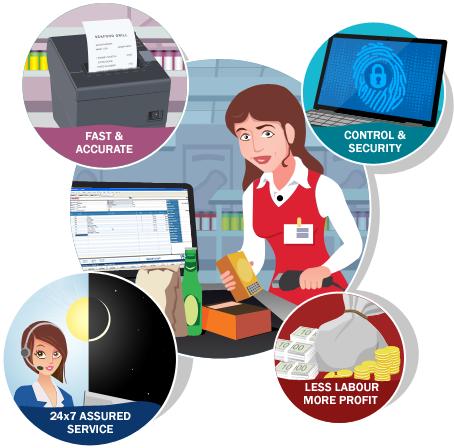 Point Of Sale System - Electrical & Electronics Pos (540x460)