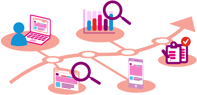Analysis Of Gartner 8 Elements Of A Digital Workplace - Digital Benchmarking (700x377)