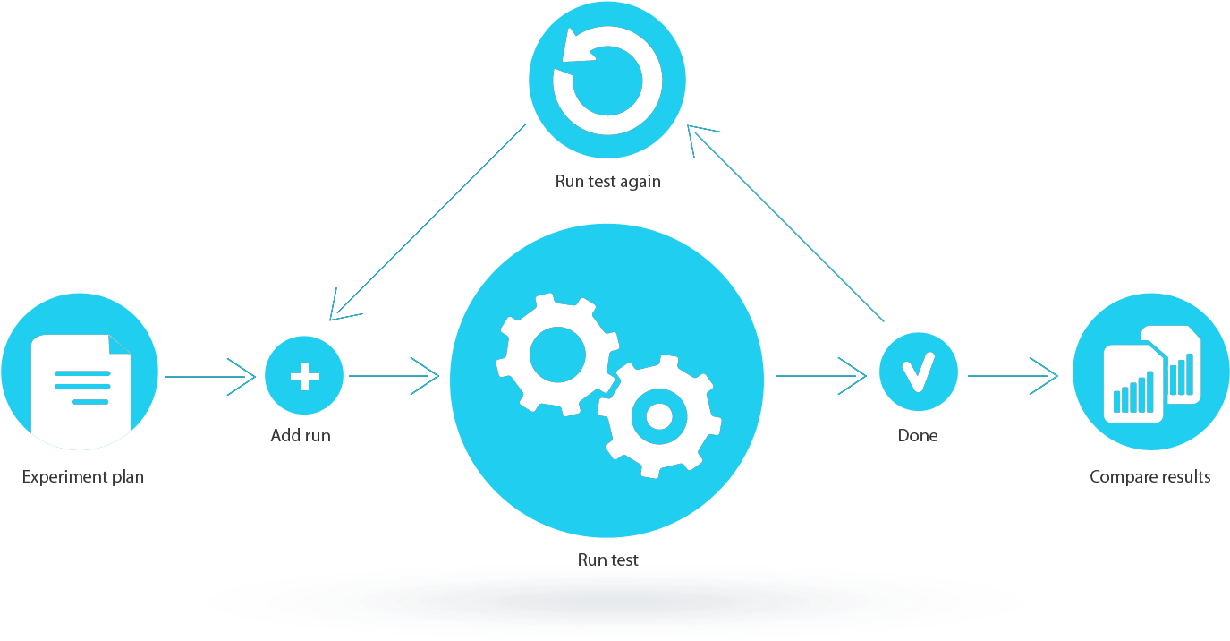 System Stability Tests - Frankie Bones Factory 101 (1374x750)
