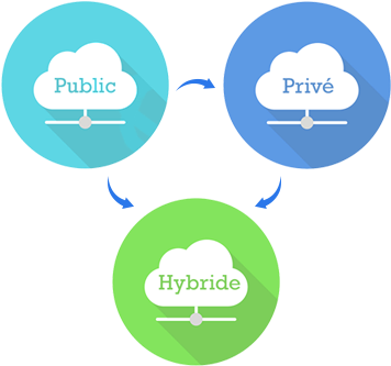 Private Cloud Icon - Public Private Hybrid Cloud Png (375x400)