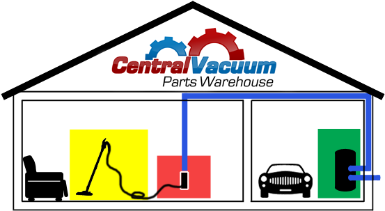 What Central Vac Parts Do You Need - What Central Vac Parts Do You Need (564x315)