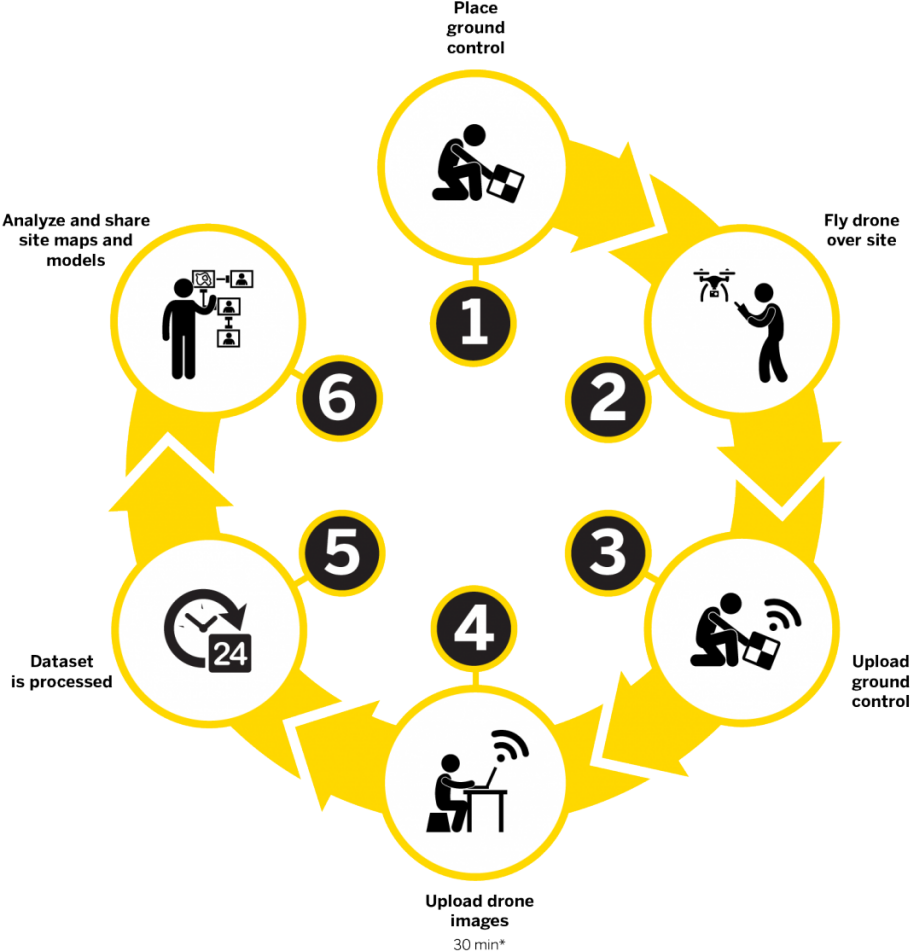 How It Works - Software (1024x1024)