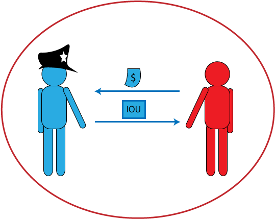 Buying - Bond Definition (800x600)