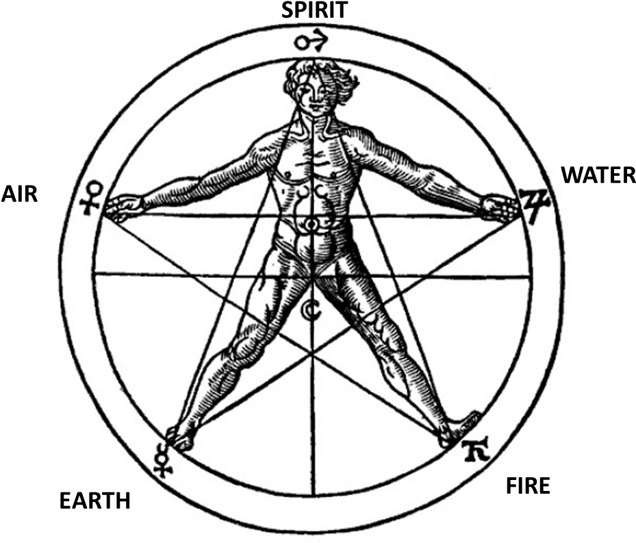 People Who Have Developed Super Sensible Sight Can - Pentagram Sacred Geometry (975x815)