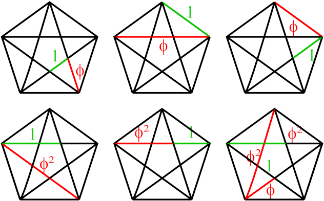 Pentagon And Pentagram - Golden Ratio In A Pentagon (640x400)