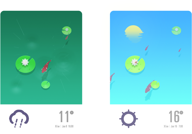 Weather Forecasting Climate - Weather Forecasting Climate (794x595)