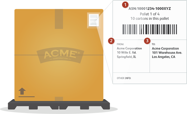 Order Fulfillment Guide - Labeling Pallets (600x367)