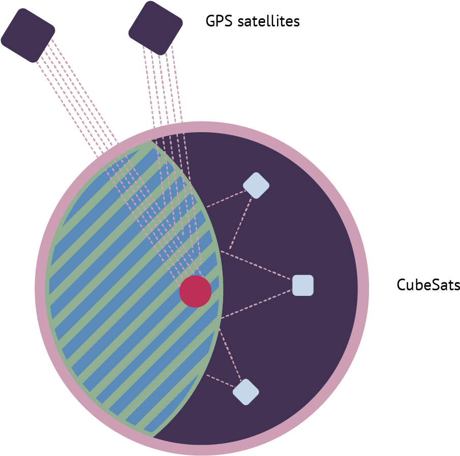 Gps Weather Forecasting - Hockey Night In Canada (1075x1040)