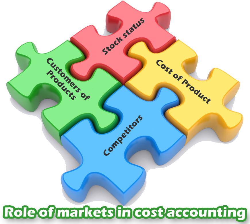 The Role Of An Accountant - Jigsaw Puzzle (870x802)