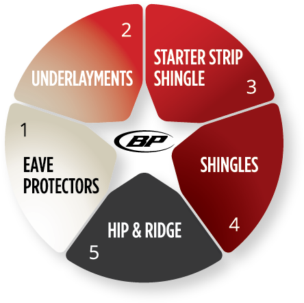 Simple Bp Everest Shingles Price With Bp Everest Shingles - Bp (470x470)
