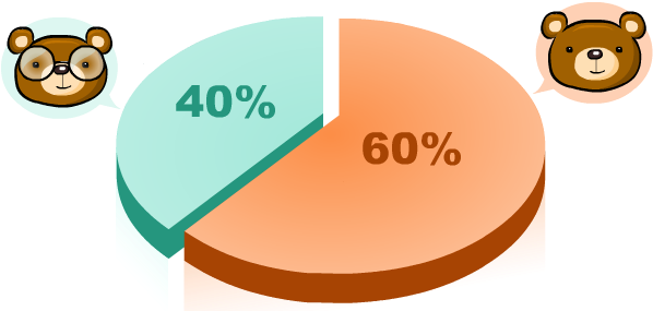 P2 - Circle (598x285)