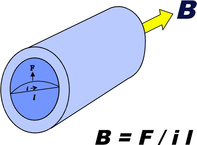 Magnetic Field, Tesla - Magnetic Field Tesla Equation (661x530)