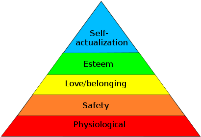 Tumblr Inline P6blzosmmk1tm8hbz 500 - Maslow's Hierarchy Of Needs (450x318)