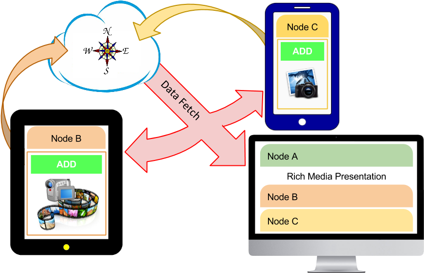 The Newly Rendered Document Is Compared To The Dom - Smartphone (882x567)