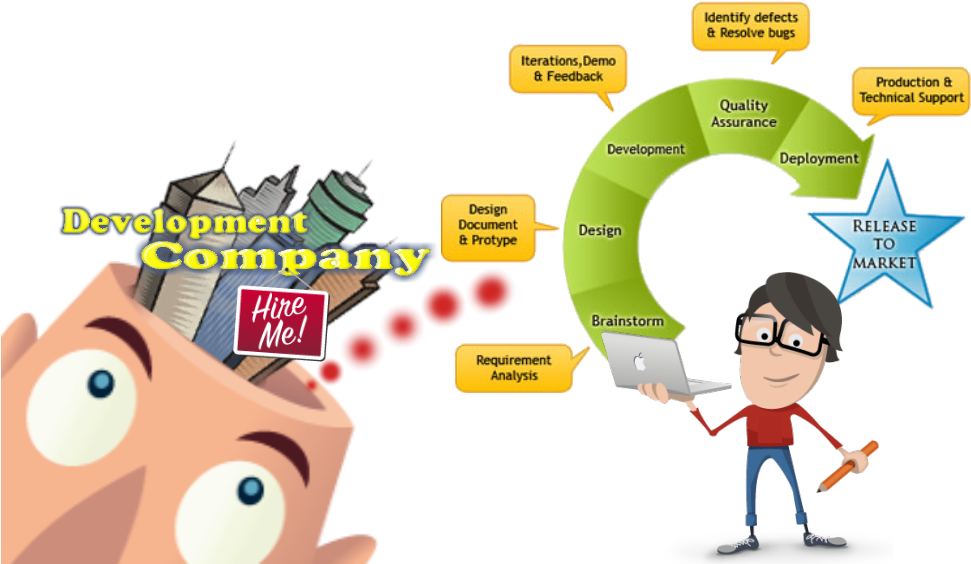 Hire Software Development Company - Software Development Life Cycle (1000x568)