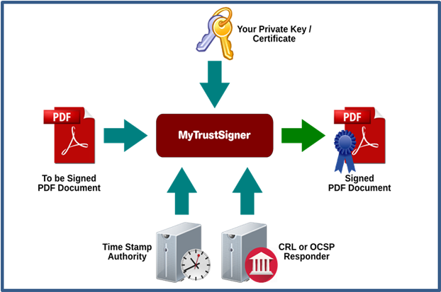 Recipients Can Be Confident And Assured That The Digitally - Screenshot (692x450)
