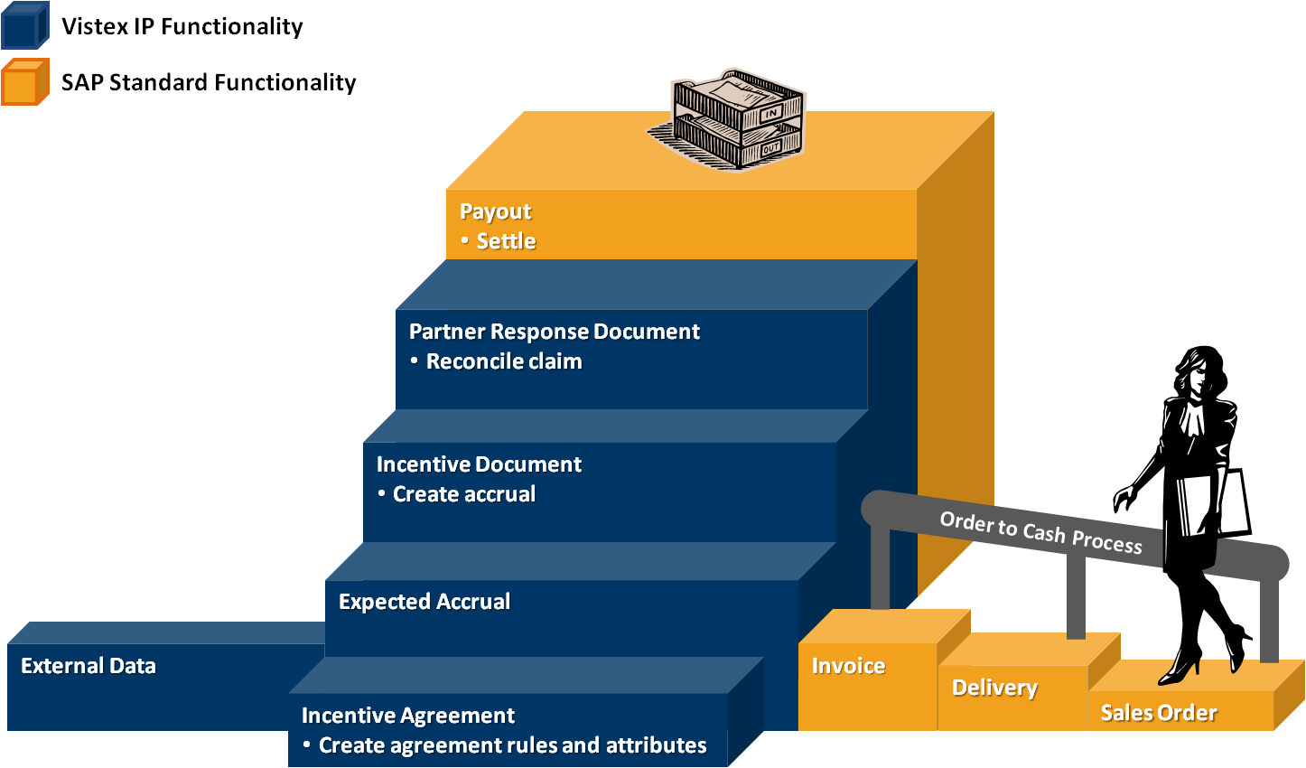 Sap Vistex (1446x850)