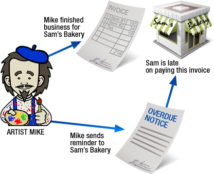 Selected Invoice Will Be Added To The Document - Selected Invoice Will Be Added To The Document (472x410)