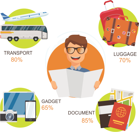 Corporate Travel Management, Human Resource Management - Corporate Travel Management, Human Resource Management (460x437)