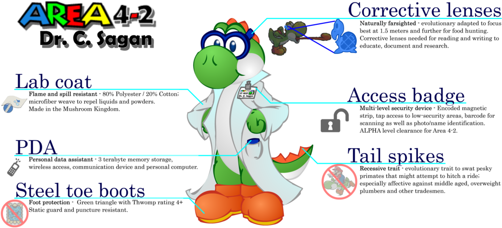 Yoshi Science Breakdown By Mario In Stereo - Cartoon (1024x492)