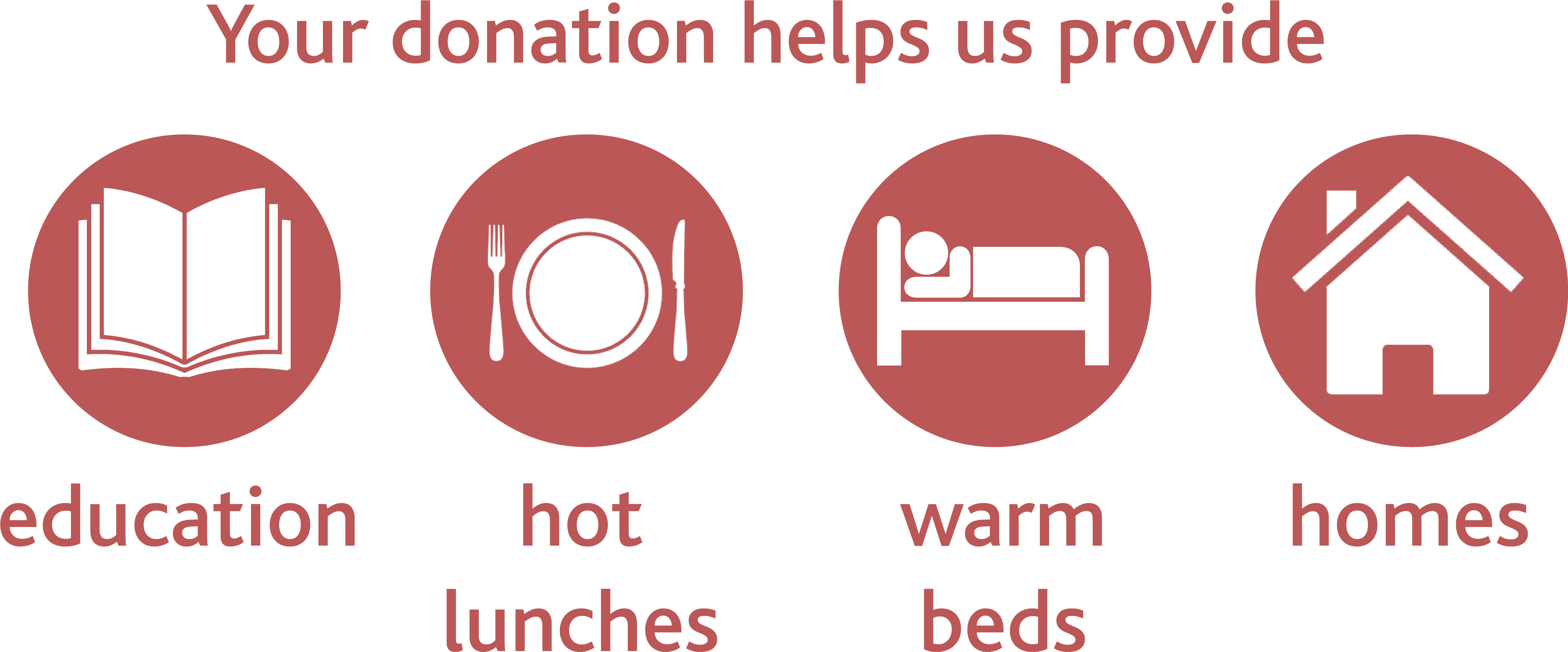 Below Are Just A Few Of The Ways You Can Help Make - Domotica (7451x3236)