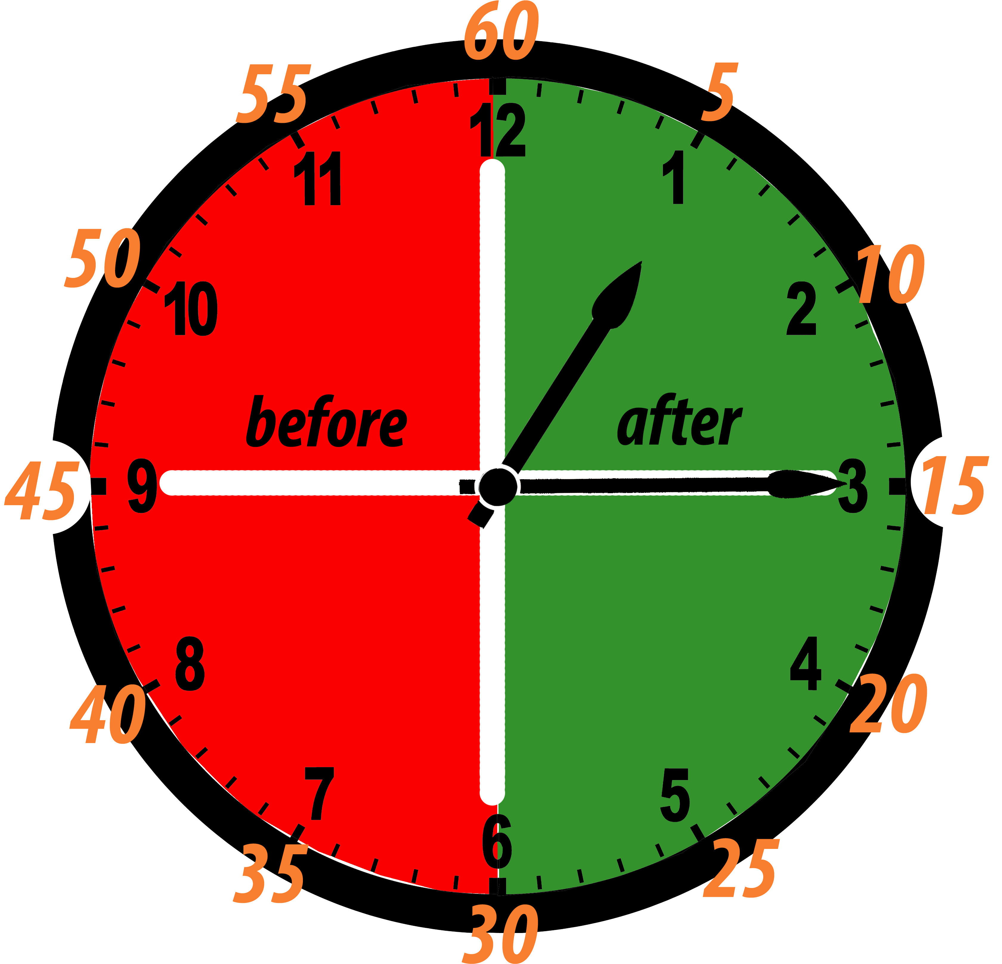 When The Minute Hand Is On The 3, It Is 1/4 Or 1 Quarter - Analog Clock With Minutes Quarter Past (3600x3600)