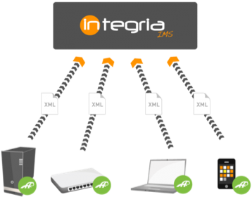 Web Based Help Desk Software - Traditional It Help Desk (385x314)