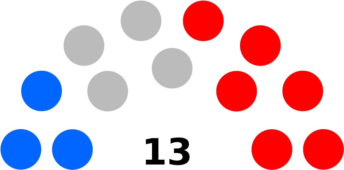 Belize House Of Representatives (1200x617)