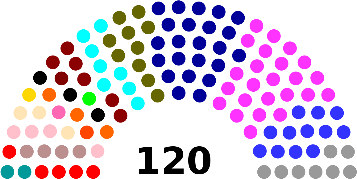 Elecciones De 1995 Peru (1200x617)