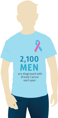 Breast Cancer Awareness, Breast Cancer Awareness - Illustration (500x500)