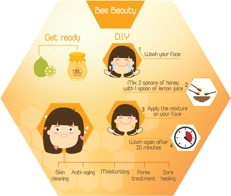 S - O - W - Branding & Strategy Planning, Copywriting - Brochure (1000x881)