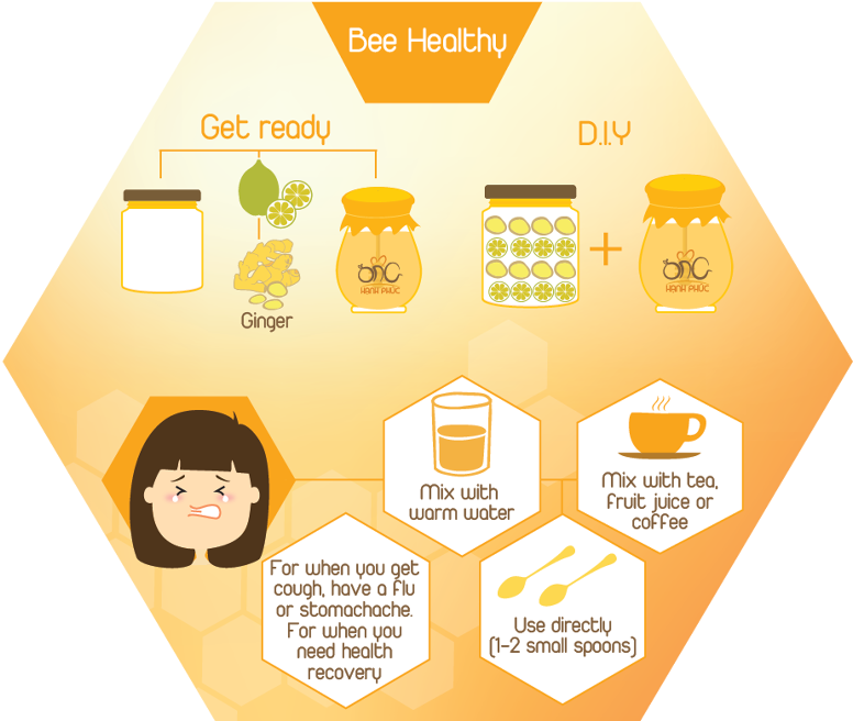 S - O - W - Branding & Strategy Planning, Copywriting - Illustration (1000x853)