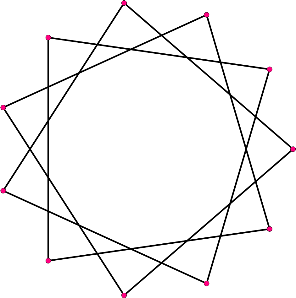 Regular Star Polygon 11-3 - Hendecagram Png (1014x1024)