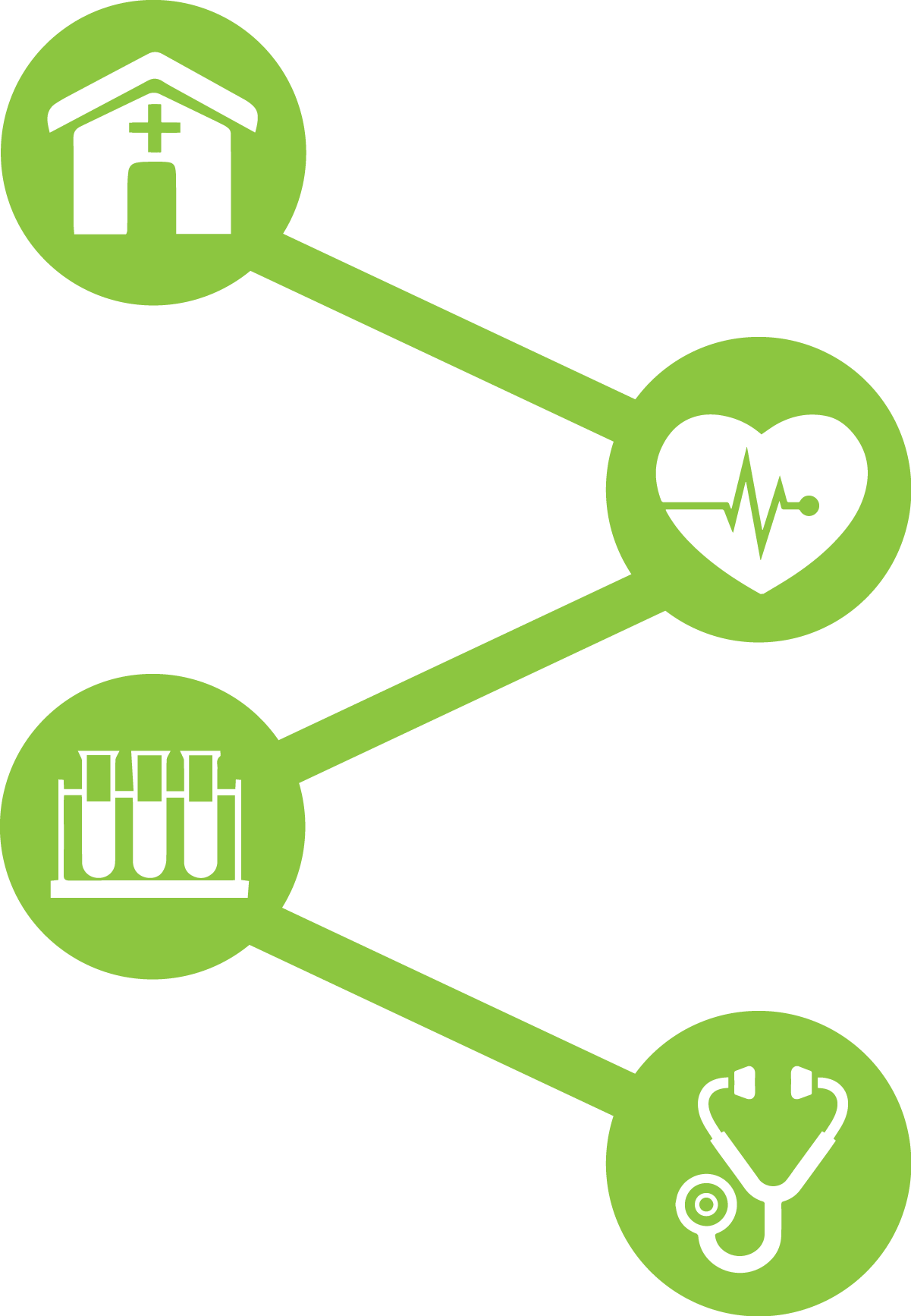 Emergency Departments - Market (1201x1734)