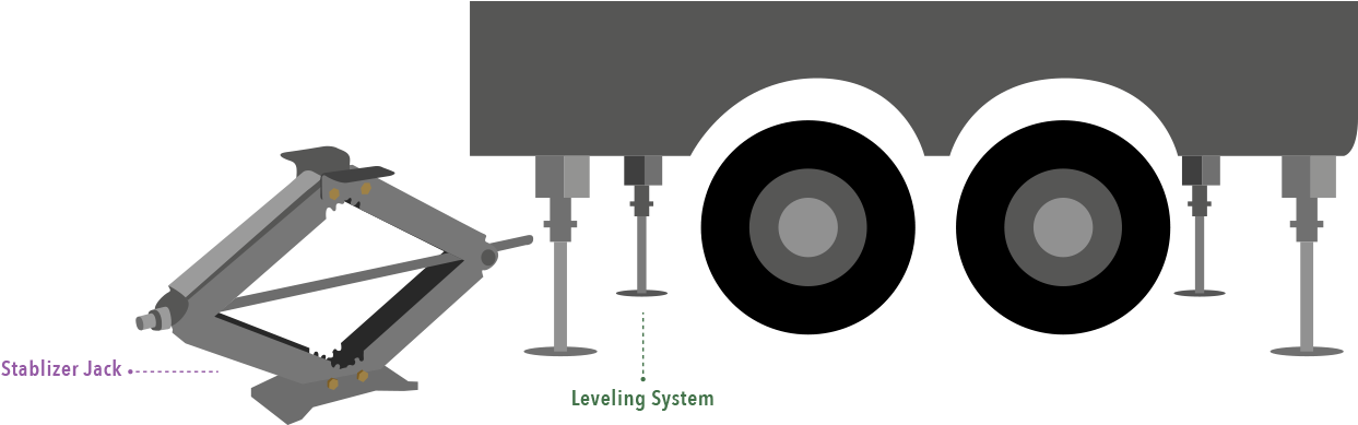 This Leveling System Also Doubles As Your Stabilizer - Circle (1920x400)