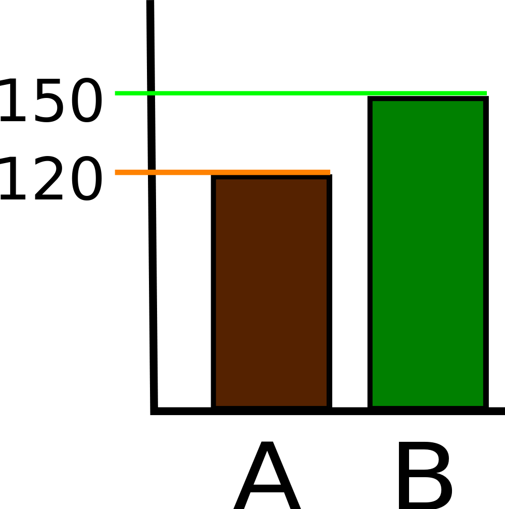 Open - Bar Chart (1000x1008)