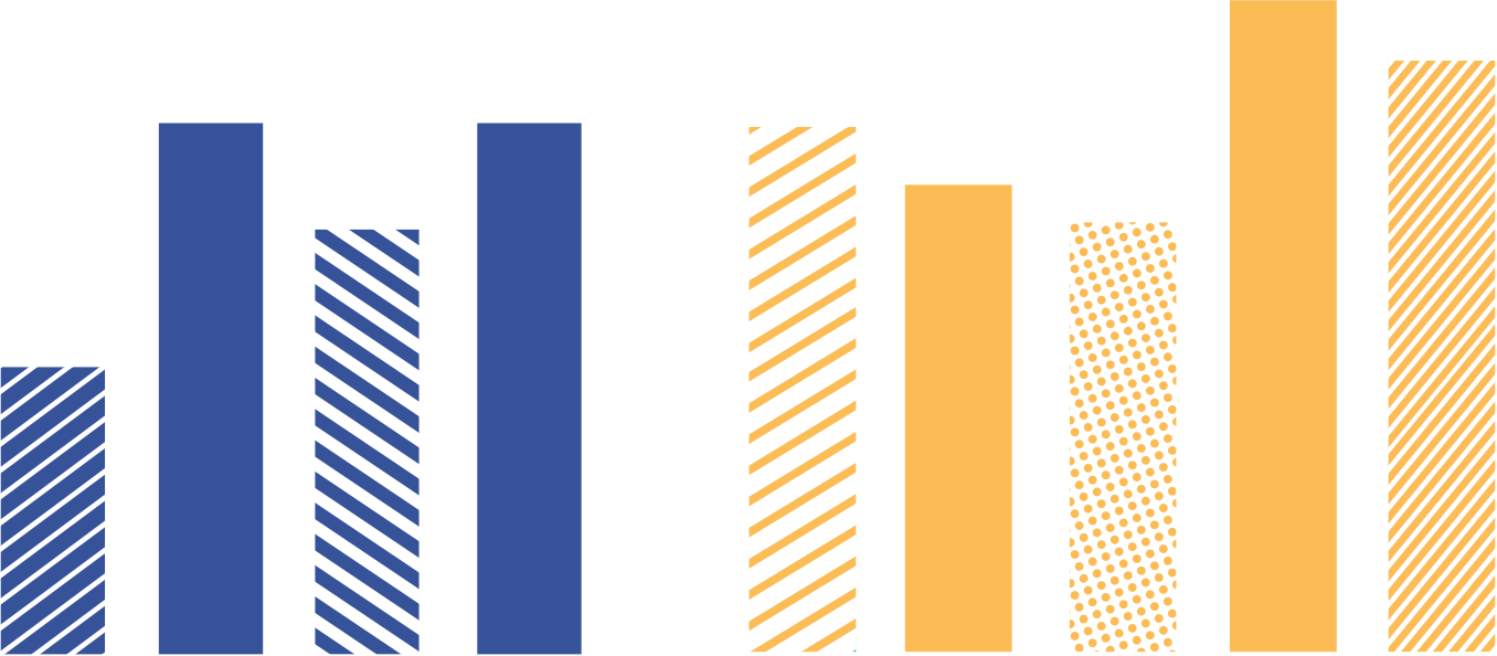 Bar Graphs Are Always Shown In One Color - Textured Bar Graphs (1356x594)