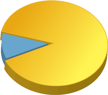 Possible Graph - Graph Of A Function (450x380)