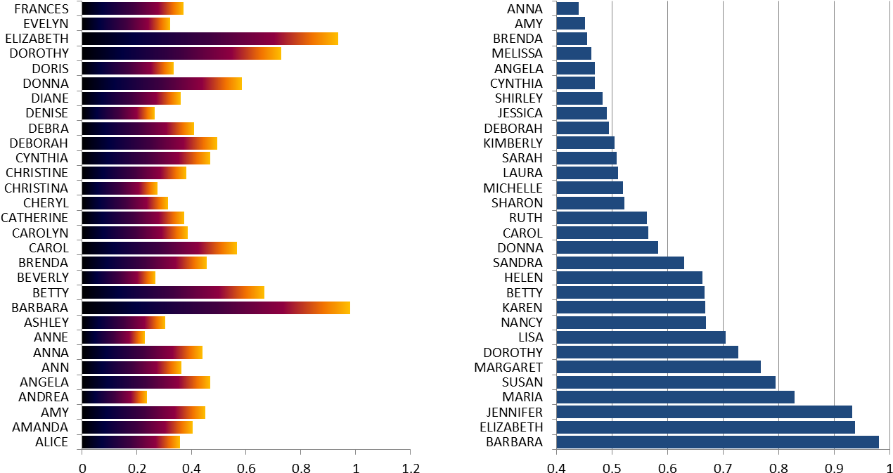 Easier Analysis Graphs - Screenshot (1306x716)