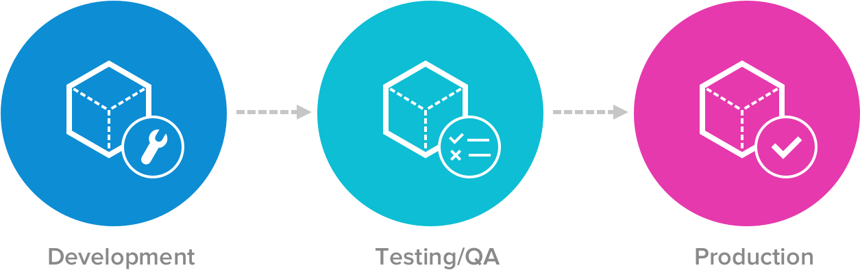 A Blue Circle With A Box And A Wrench Inside And Development - Cherries Clipart (1400x600)