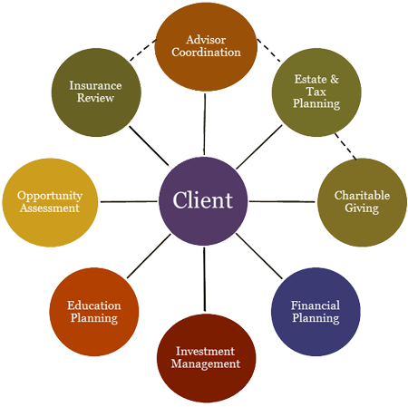 Wealth Management - Recruitment Strategy Examples (460x452)