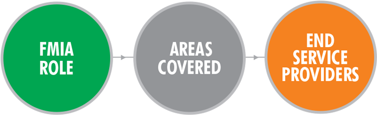 Fund Management, Understanding Of Financial Instruments, - Man (800x300)